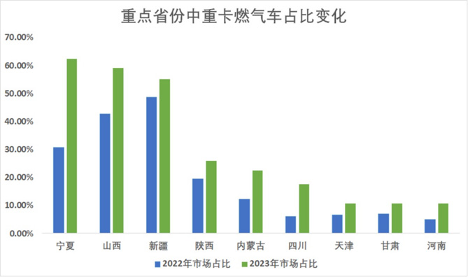 经济、安全又可靠 上汽红岩LNG重卡助力卡友高效运营